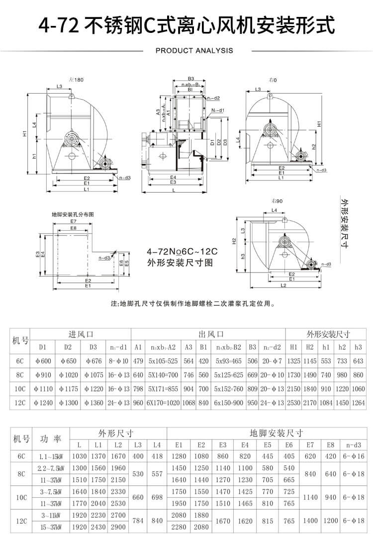 W4-72高溫離心風機型號參數(shù)表-買風機找鄭通風機廠家