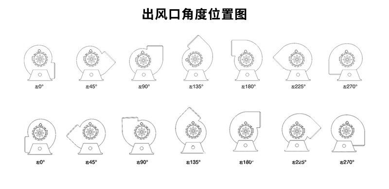 DAF 304不銹鋼排煙風(fēng)機(jī)