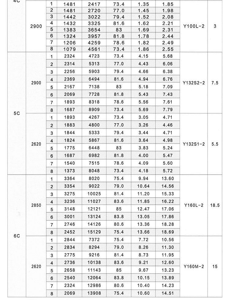 Y5-47離心風(fēng)機價格