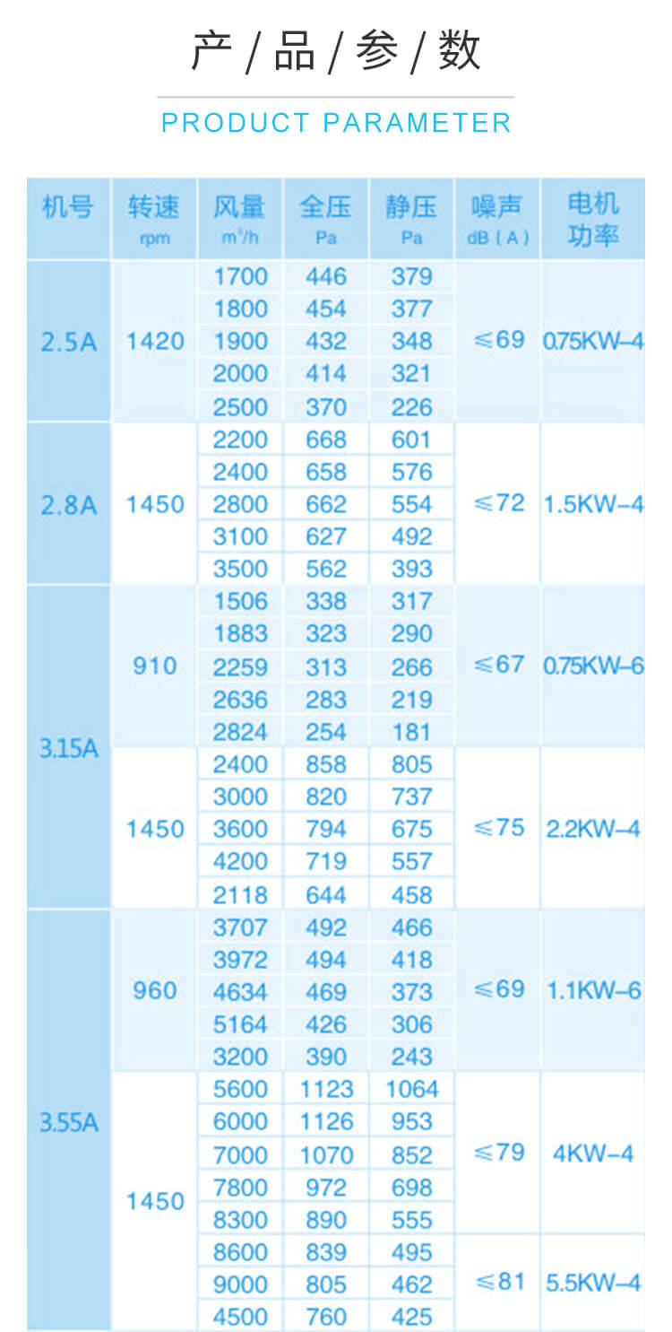 什么是低噪音離心風(fēng)機(jī)？