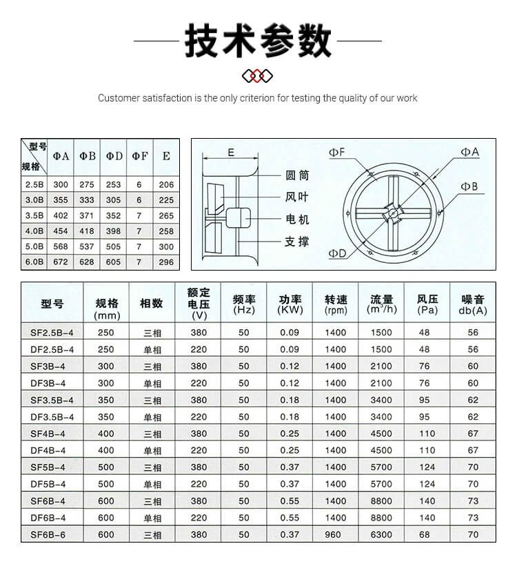 你知道壁式軸流風(fēng)機(jī)的型號(hào)參數(shù)嗎？