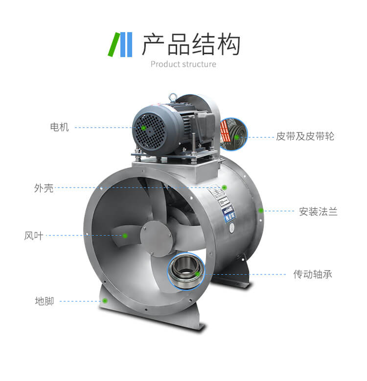 如何延長(zhǎng)不銹鋼軸流風(fēng)機(jī)的壽命