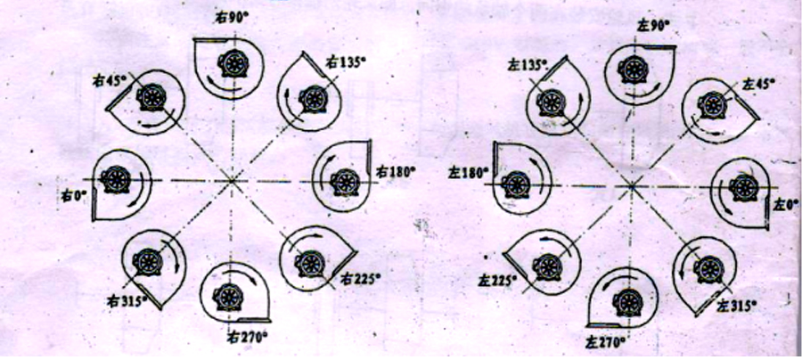 你知道離心通風(fēng)機的旋向、角度及進氣方式嗎？